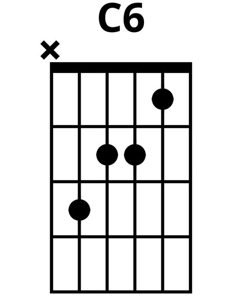 How To Play C6 Chord On Guitar (Finger Positions)