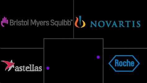 Organ Transplant Immunosuppressant Drugs Companies - Top Company List