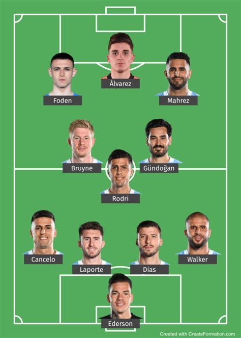 Potential Man City Starting XI 2022-23 Looks Nasty With Haaland