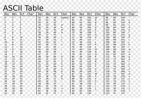 Ascii Table Binary Numbers | Cabinets Matttroy