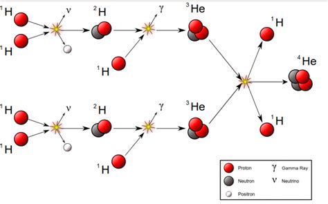 The Solar Neutrino Problem And Its Solution