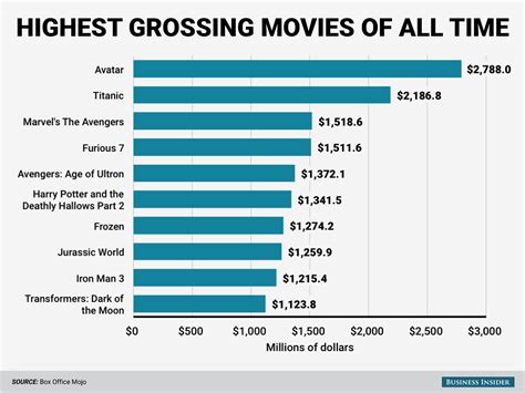 Charts that illustrates America's global dominance - Business Insider