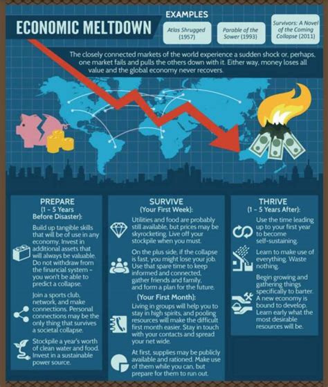 How To Prepare Yourself For Every End Of The World Scenario | Others