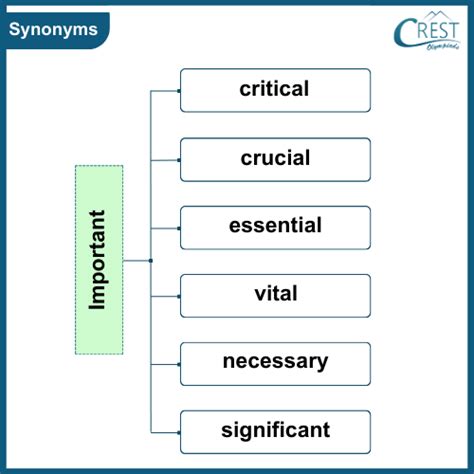 Synonyms Class 6 Notes | English Olympiad