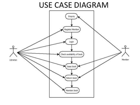 [DIAGRAM] Er Diagram Of Online Bookstore Management - MYDIAGRAM.ONLINE