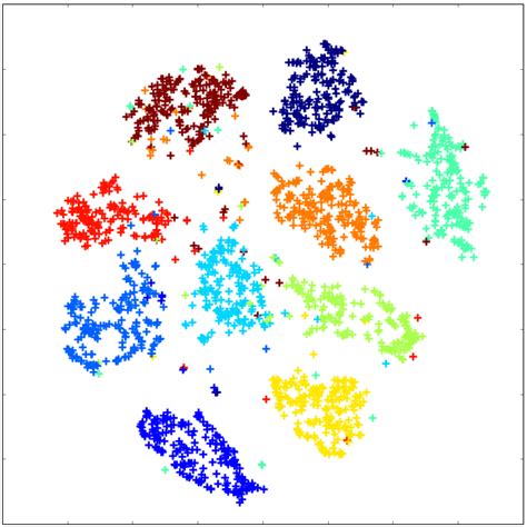 The illustration about how data is clustered in the latent space... | Download Scientific Diagram