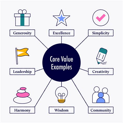 Core Values List: 93 Values to Develop Your “Why” - Thomas Griffin