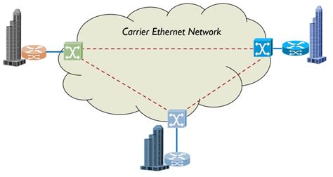 Carrier Ethernet OAM | APNIC Blog