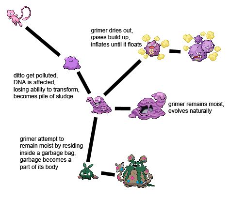 Mew-Ditto - Pokeconspiracy Wiki