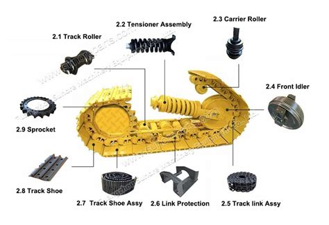 excavator undercarriage and parts | Earth moving equipment, Excavator, Excavator parts