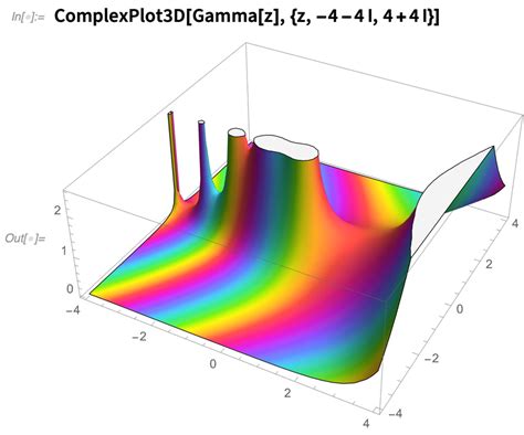 Version 12 Launches Today! (And It’s a Big Jump for Wolfram Language ...