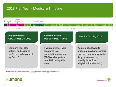 PPT - Humana Prescription Drug Plan Humana Enhanced PDP Humana Complete PDP PowerPoint ...