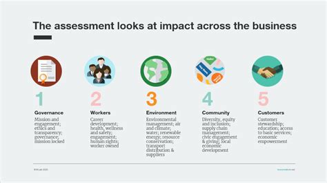 Why We Celebrate B Corp Month | Impact & Sustainability