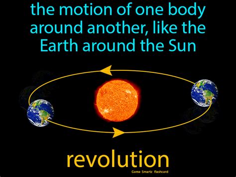 Revolution - Easy Science | Physics concepts, Science flashcards, Earth science