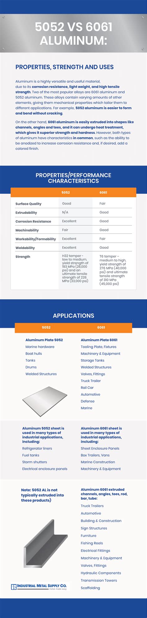 Similarities & Differences in Aluminum 5052 & 6061