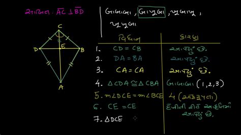 Proof: The diagonals of a kite are perpendicular - YouTube