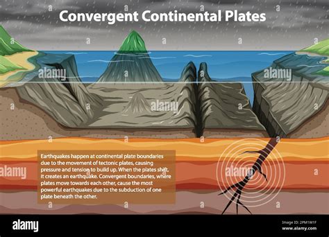 Convergent Continental Plate Boundary illustration Stock Vector Image ...