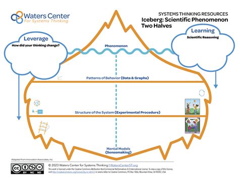 Iceberg Posters: Scientific Phenomenon - Digital Download – Waters ...