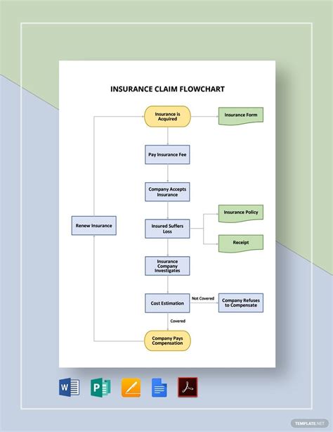 Insurance Flow Chart Templates Free Download | Free Download Nude Photo Gallery