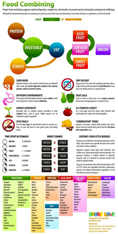 Food Combining Diet Sample Menu