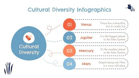 Cultural Diversity Infographics | Google Slides & PPT template