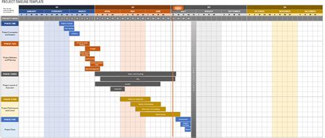 Free Project Timeline Templates - Multiple Formats | Smartsheet