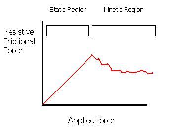 Static & Kinetic Friction