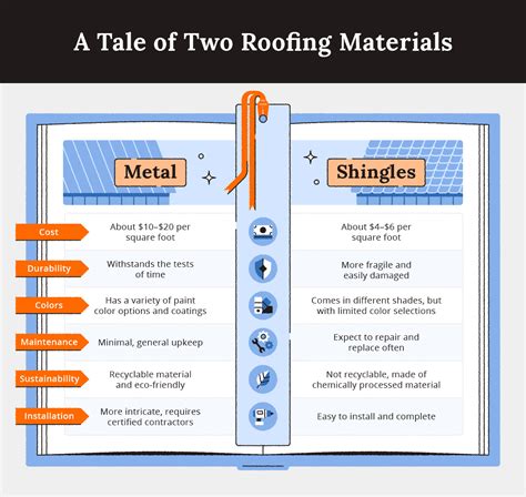 Metal Roof vs. Shingles: Pros and Cons - Alan’s Factory Outlet