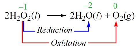 Oxidation-Reduction (Redox) Reactions - Chemistry Steps