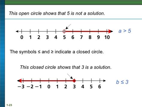 Solution of linear equation & inequality