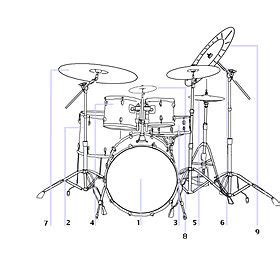 Drum kit - Wikipedia