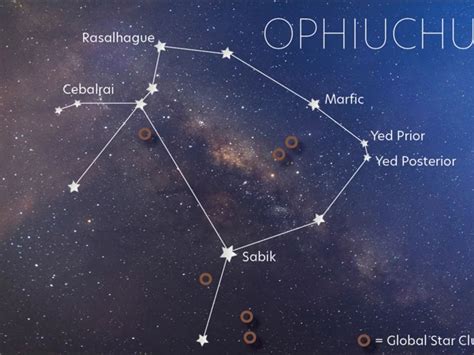 Ophiuchus in Native American Legends and Folklore
