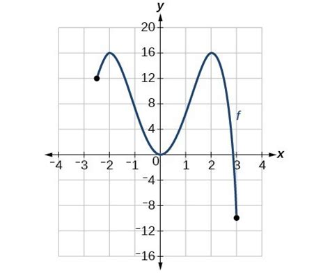 Minimum Graph