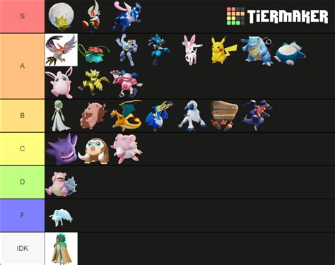 Pokemon Unite tierlist (November 2021) Tier List (Community Rankings) - TierMaker