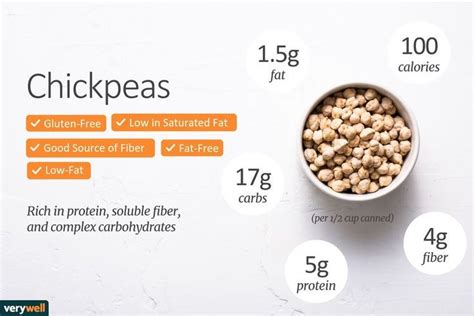 Chickpeas Nutrition Facts