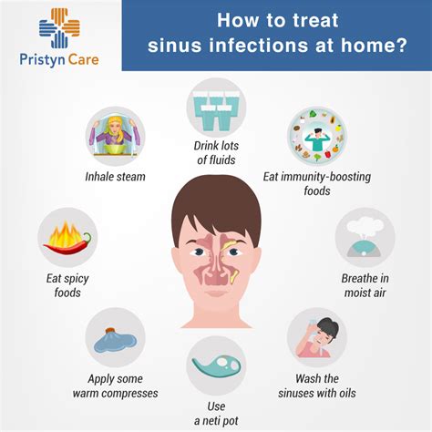 Antibiotics for Sinus Infection - Pristyn Care