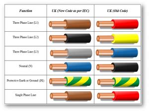 3-Phase Wiring, Colors, and Configurations | Vertex CC