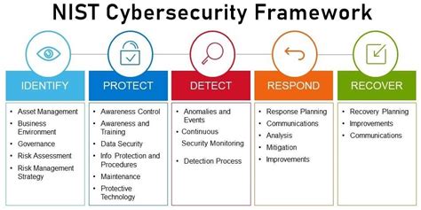 Cybersecurity Risk Assessments - Free Cyber Score | PCGiT