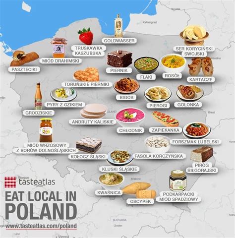 Eat Local in Poland | Poland food, Food map, Polish food traditional