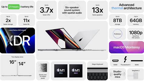 New MacBook Pros Offer Up to 10 Hours Longer Battery Life Than Prior ...