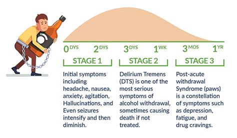 Alcohol Withdrawal Symptoms