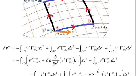 Riemann Curvature Tensor - 2 (corrected) - YouTube