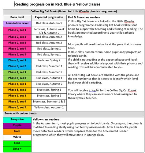 What Do Book Band Levels Mean? Blakesley Hall Primary, 40% OFF