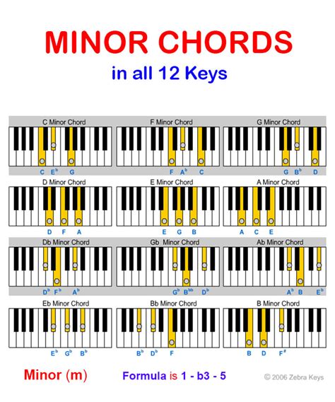 Gallery of minor chord - broken chords chart | the first noel free online christmas music for ...