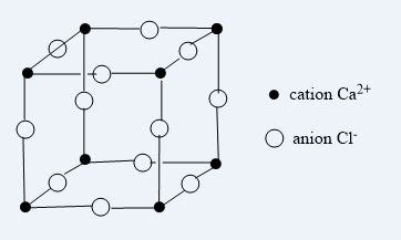 Is CaCl2 Ionic or Covalent? - Techiescientist