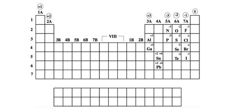 Printable periodic table of elements with charges hd - fundgai