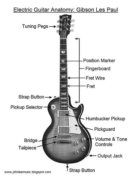Electric Guitar Anatomy: Gibson Les Paul