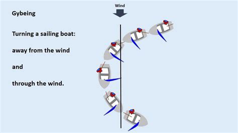 Gybeing Jibing in a sailing dinghy, how to gybe (jibe) in a dinghy ...