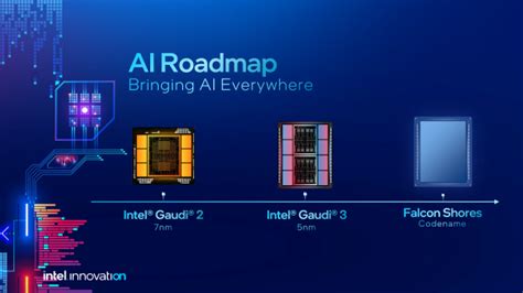 Intel Gaudi 3 AI accelerator is faster than NVIDIA's current-gen H100 ...