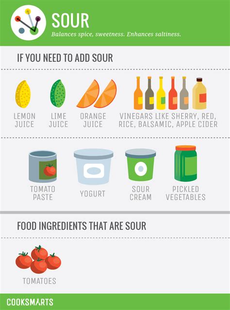 A Study of Flavor Profiles (With images) | Flavor profiles, Fun cooking, Cooking lessons